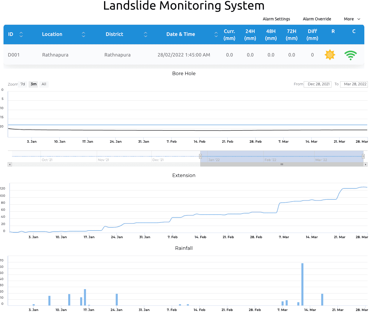 dilhara-works-gatsby